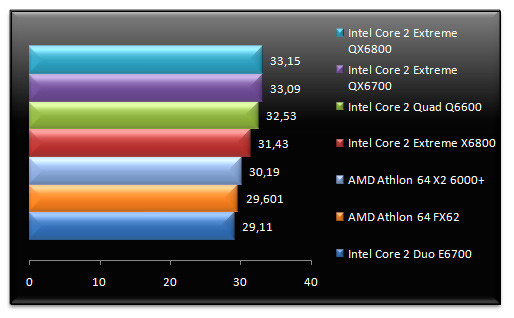 00482607-photo-intel-core-2-extreme-qx6800-supcom.jpg