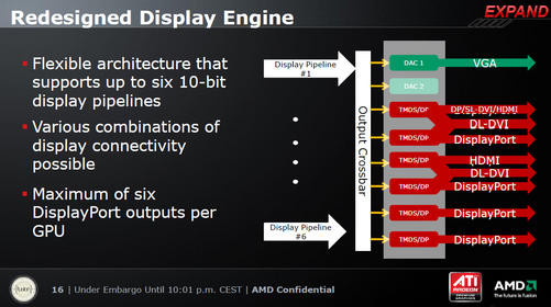 0000011802866412-photo-amd-eyefinity-archi-gpu-display-pipeline.jpg