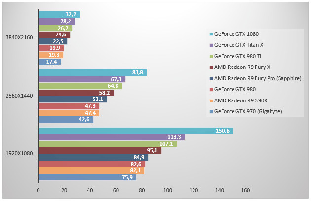 08449188-photo-nvidia-pascal-geforce-gtx-1080-unigine.jpg