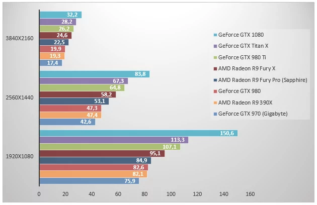 08449188-photo-nvidia-pascal-geforce-gtx-1080-unigine.jpg