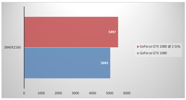 08449212-photo-nvidia-geforce-gtx-1080-overclocking-3dmark.jpg