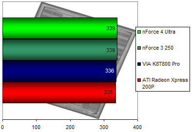 00107121-photo-ati-xpress-200-p-cinebench-2003.jpg