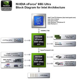 0000010E00515080-photo-diagramme-nvidia-nforce-650i-ultra.jpg