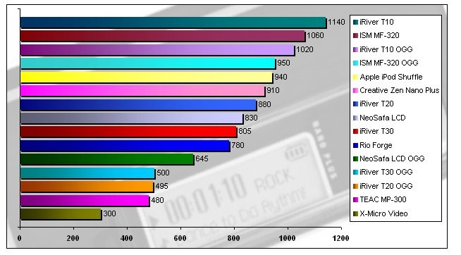 00203446-photo-iriver-t10-t20-t30-autonomie.jpg