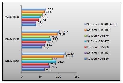 03324876-photo-test-geforce-gtx465-dirt2.jpg