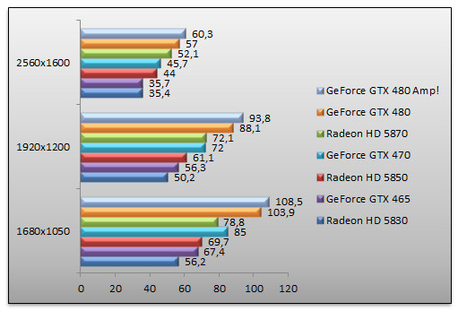 03324878-photo-test-geforce-gtx465-dirt-2-aa.jpg