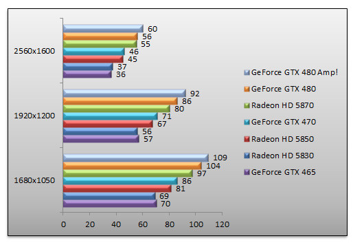 03324890-photo-test-geforce-gtx465-stalker.jpg