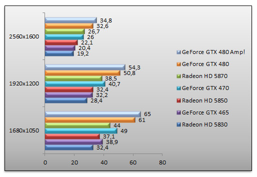 03324892-photo-test-geforce-gtx465-unigine.jpg