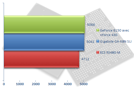 00207933-photo-cartes-m-res-geforce-6150-3dmark-05-cpu.jpg