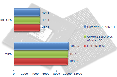 00207959-photo-cartes-m-res-geforce-6150-sisoft-cpu.jpg