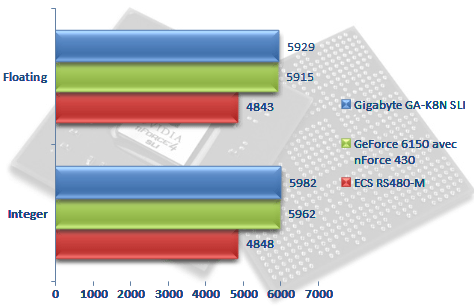 00207960-photo-cartes-m-res-geforce-6150-sisoft-m-moire.jpg