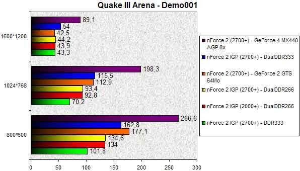 0254000000056219-photo-nforce-2-igp-quake-iii-arena.jpg