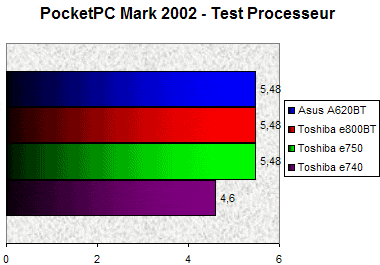 00068755-photo-asus-mypal-a620bt-test-cpu.jpg