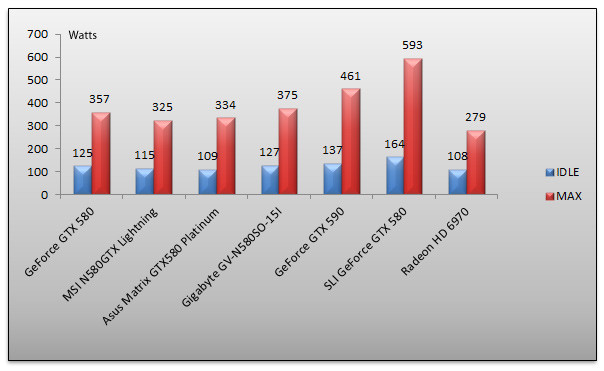 04542386-photo-geforce-gtx-580-consommation.jpg