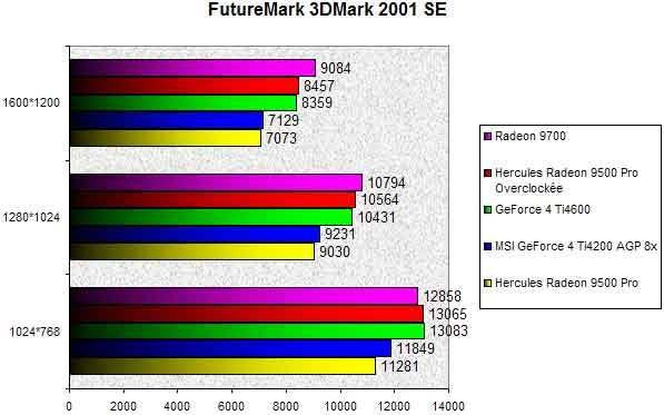 0255000000056523-photo-hercules-radeon-9500-pro-3dmark.jpg