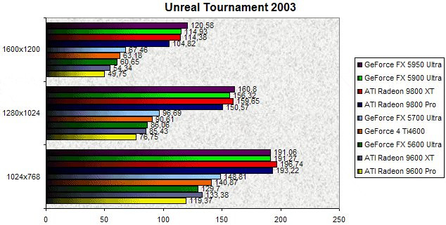 027A000000060419-photo-nv38-unreal-tournament-2003.jpg