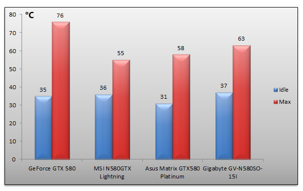 04548580-photo-dossier-geforce-gtx-580-oc-temp-ratures.jpg