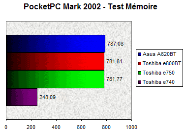 00068757-photo-asus-mypal-a620bt-test-m-moire.jpg