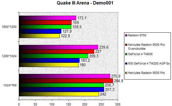 025B000000056524-photo-hercules-radeon-9500-pro-quake-iii.jpg