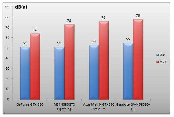 04548622-photo-dossier-geforce-gtx-580-oc-bruit.jpg