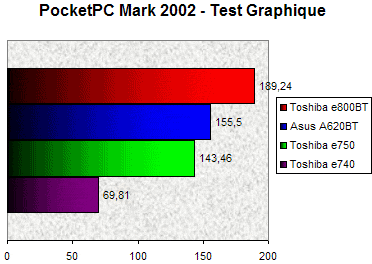 00068756-photo-asus-mypal-a620bt-test-graphique.jpg