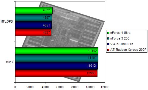 00107128-photo-ati-xpress-200-p-sisoft-cpu.jpg