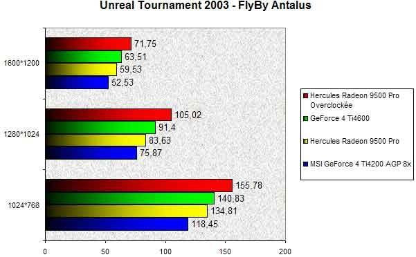 0259000000056529-photo-hercules-radeon-9500-pro-unreal-tournament-2003.jpg