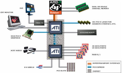 0000012C00107060-photo-ati-radeon-xpress-200-sch-ma.jpg