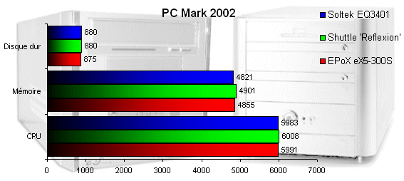 00069489-photo-mini-pc-i865g-pc-mark-2002.jpg