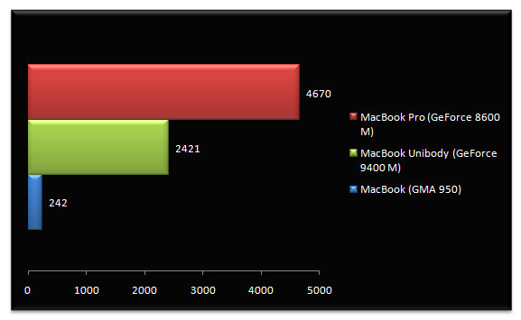 01808584-photo-test-macbook-2008-3dmark-06.jpg