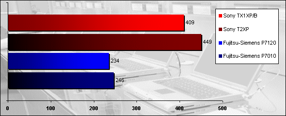 00263126-photo-fujitsu-siemens-p7120-sony-tx1xp-b.jpg