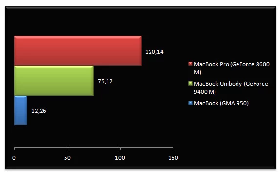 01808606-photo-test-macbook-2008-far-cry.jpg