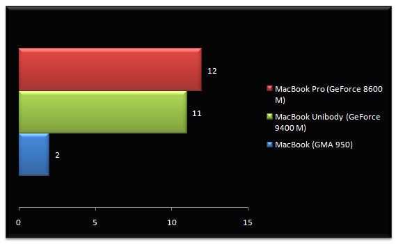 01808706-photo-test-macbook-2008-world-in-conflict.jpg