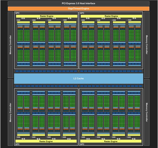 0208000007627213-photo-nvidia-maxwell-block-diagram.jpg