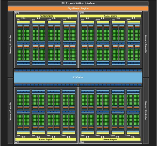 0208000007627213-photo-nvidia-maxwell-block-diagram.jpg