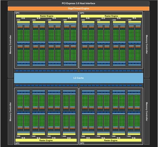 0208000007627213-photo-nvidia-maxwell-block-diagram.jpg