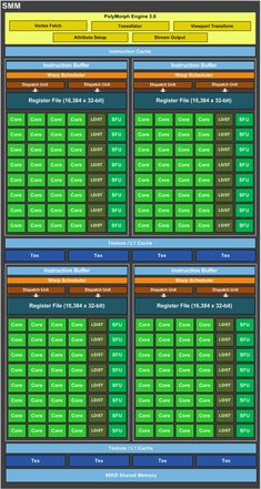 00EB000007628053-photo-nvidia-geforce-gtx-980-maxwell-smm.jpg