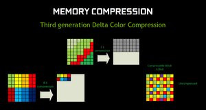 012C000007627215-photo-nvidia-maxwell-color-compression.jpg