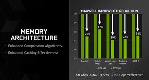 012C000007627219-photo-nvidia-maxwell-memory-architecture.jpg