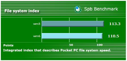 00448412-photo-windows-mobile-6.jpg