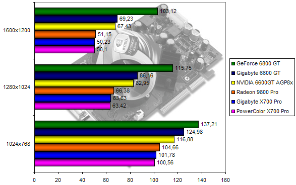 00107990-photo-comparo-ati-nv-cs-source.jpg