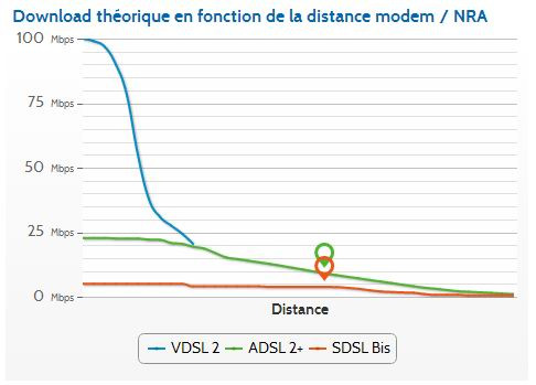 06145494-photo-debit-vdsl2.jpg