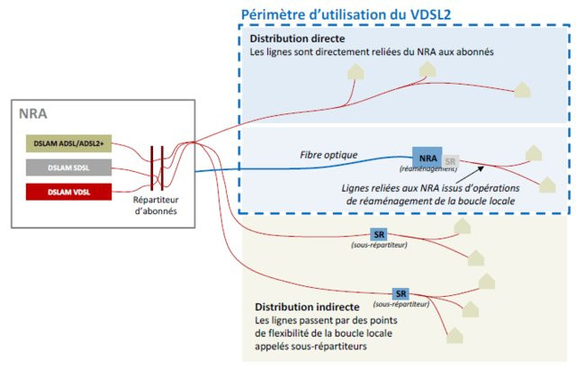 0280000006145468-photo-vdsl2.jpg