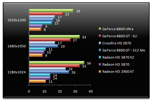 00773010-photo-amd-radeon-hd-3870-x2-world-in-conflict-aa.jpg