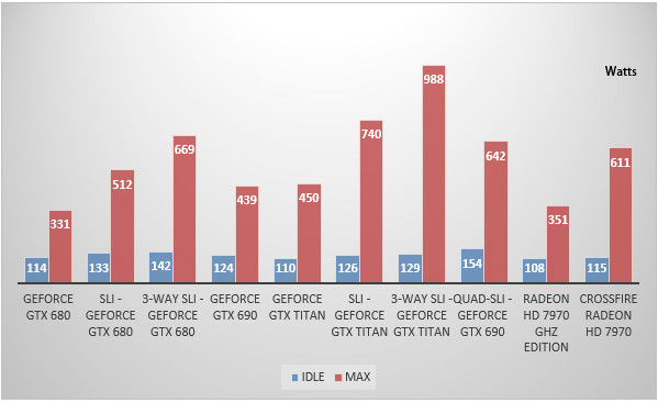 05734158-photo-nvidia-geforce-gtx-titan-consommation.jpg