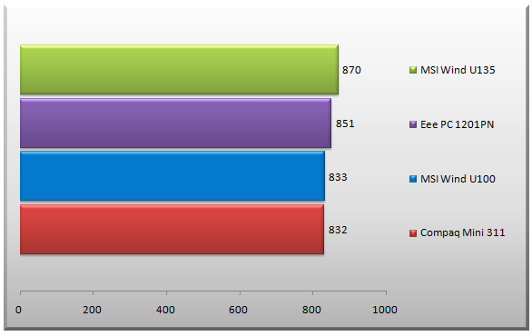 03413170-photo-cinebench.jpg