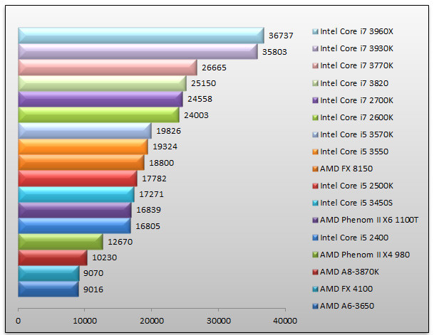 05114798-photo-intel-ivy-bridge-3dmark-vantage.jpg