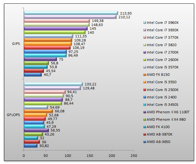 05114810-photo-intel-ivy-bridge-sandra-2012-cpu.jpg