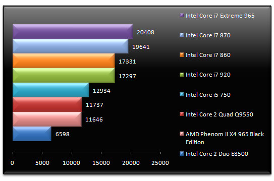 02396528-photo-tests-core-i5-i7-3dmark-vantage.jpg