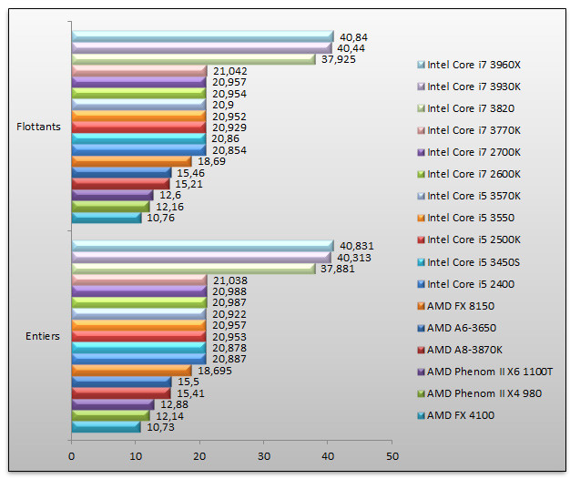 05114796-photo-intel-ivy-bridge-sandra-2012-m-moire.jpg